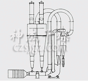 FG系列氣流干燥機