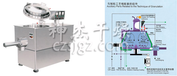 GHL系列高速混合制粒機